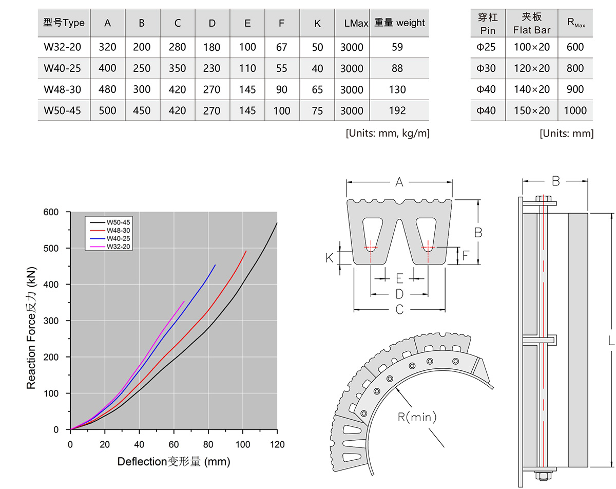 W-&-M-&-Keyhole-Fender-1
